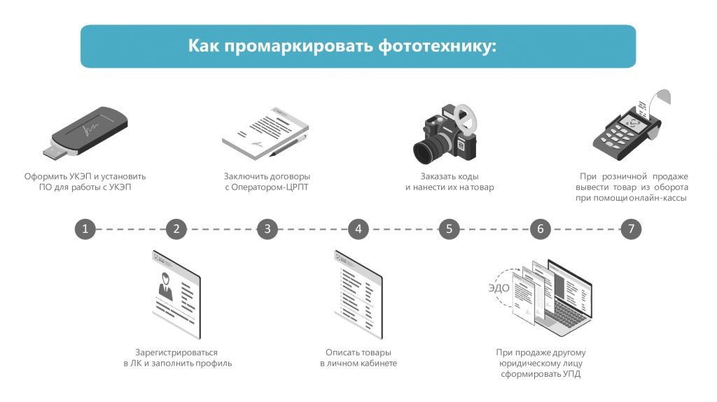 Как промаркировать фототехнику.jpg