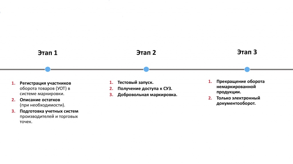Этапы обязательной маркировки товаров_1.jpg Этапы обязательной маркировки товаров_1.jpg