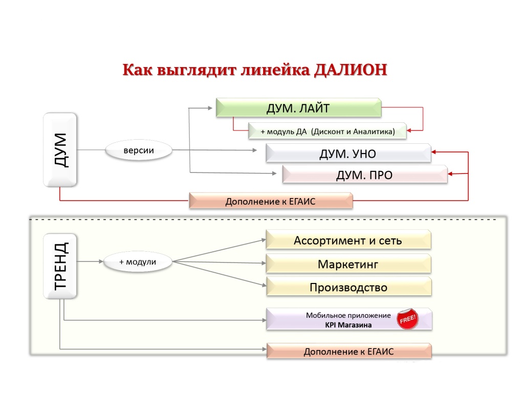 Линейка продуктов Далион.jpg Линейка продуктов Далион.jpg