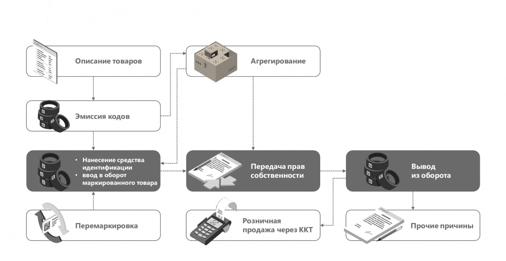 Этапы маркировки.jpg Этапы маркировки.jpg