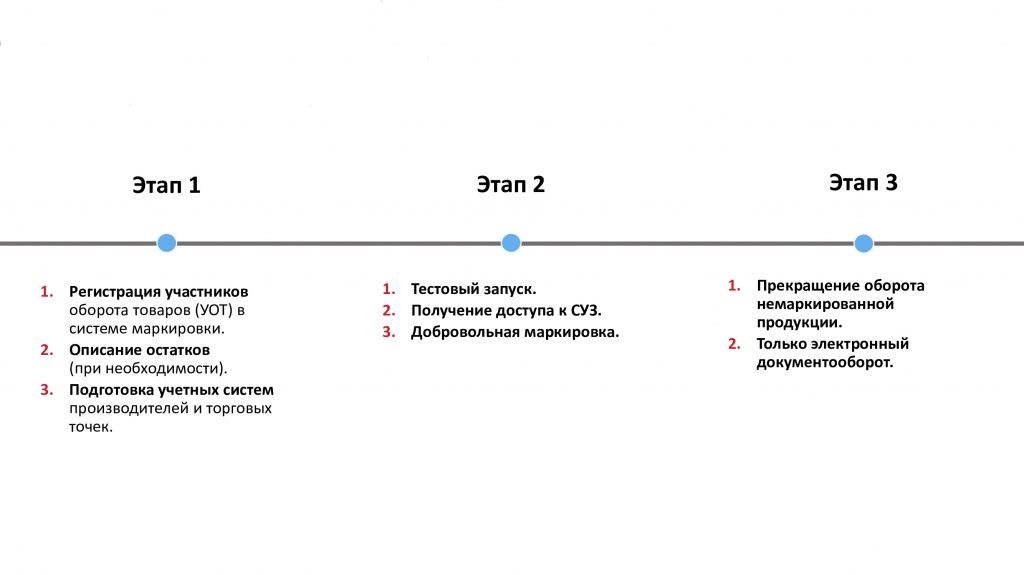 Этапы обязательной маркировки товаров_1.jpg Этапы обязательной маркировки товаров_1.jpg